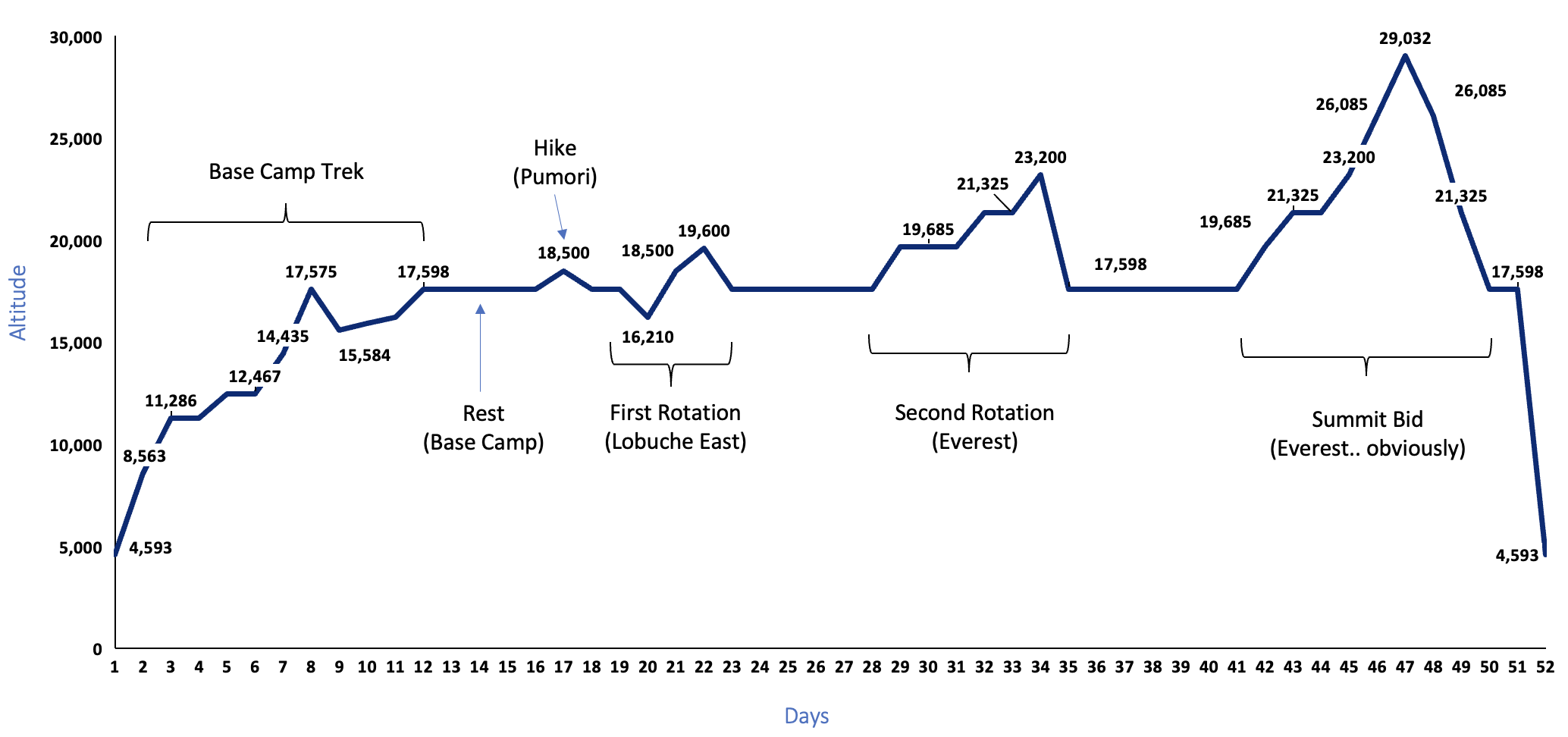 Mt. Everest - Part 1